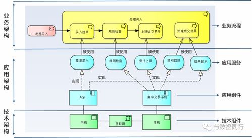 如何繪制清晰而專業的技術架構圖 軟件與信息技術服務業指南