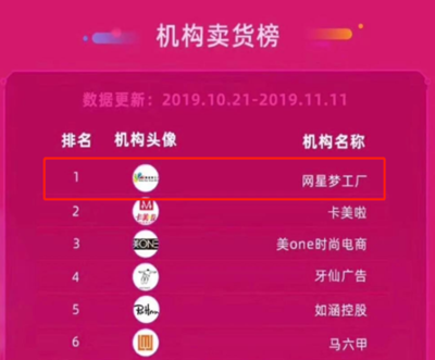 設局?圈套?網紅機構網星夢工廠被ST三五實控人玩得團團轉