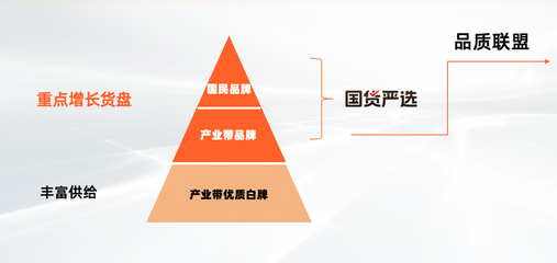 淘工廠邁入&ldquo;質造時代&rdquo;:已有150個品類、1萬多商品完成&ldquo;品質聯盟&rdquo;質量要求定義